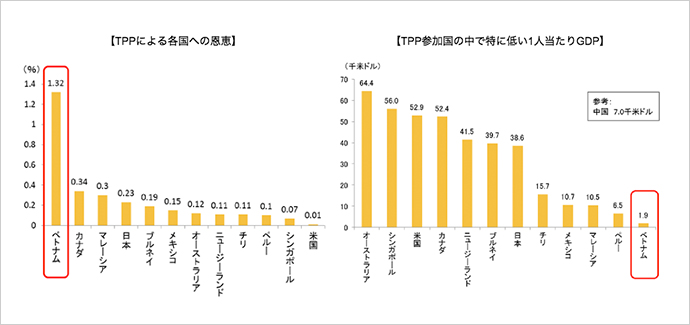 グラフ