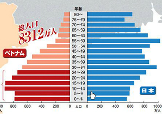 若い人材が豊富